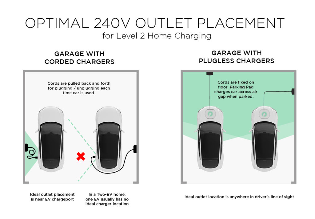 chargerPlacementGraphic - more explanation, shaded garage area