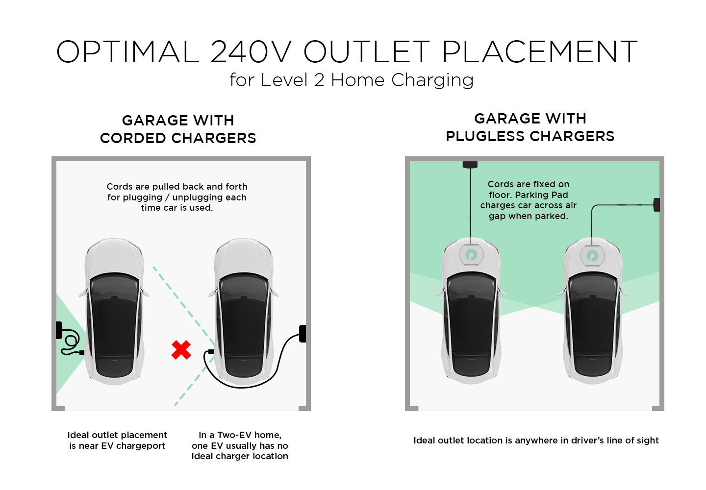 How to Avoid Common Pitfalls with Level 2 EV Charger Installation
