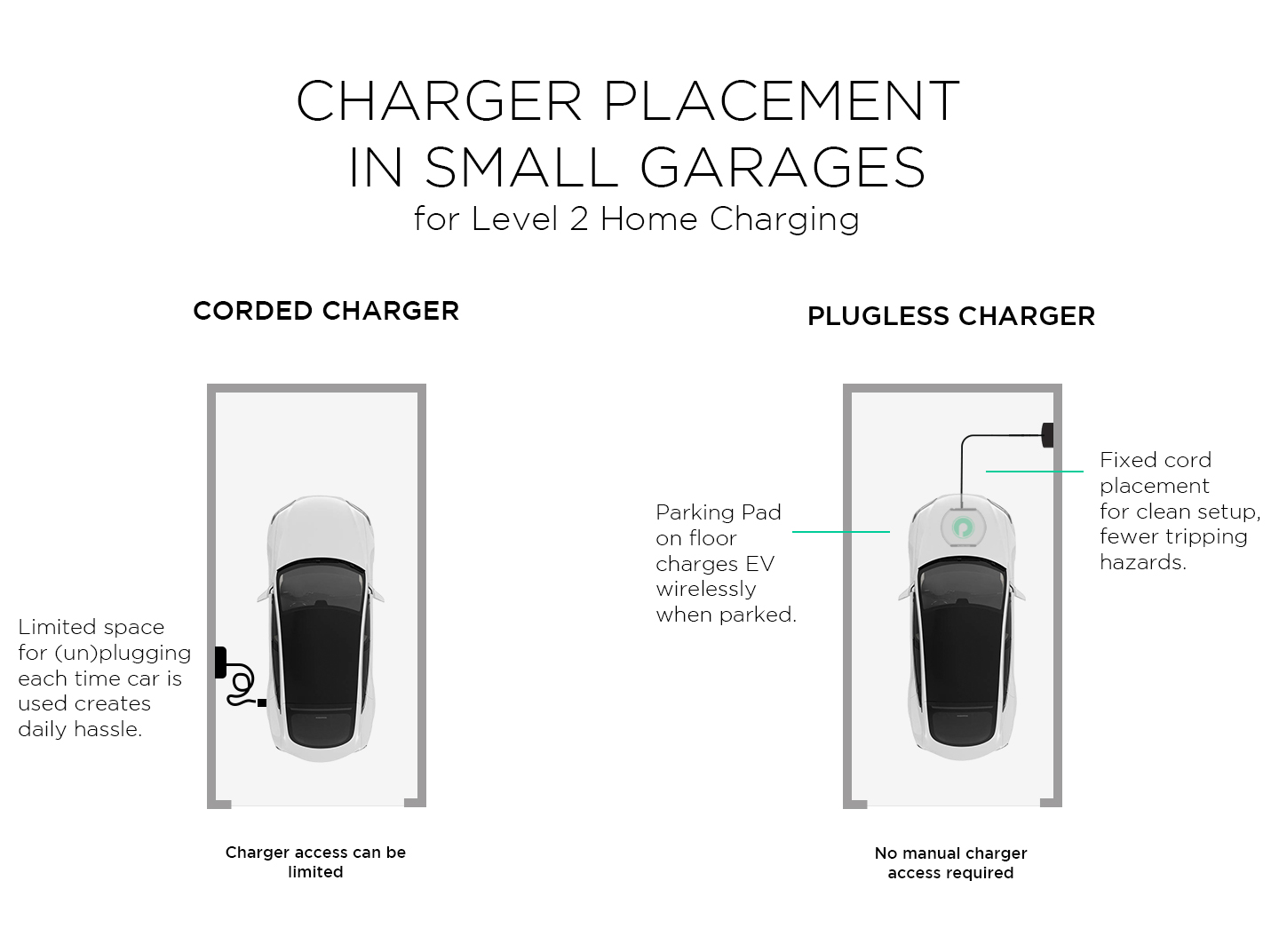 chargerPlacementGraphic - small garage