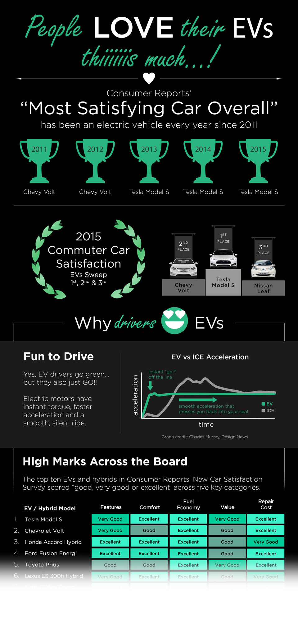 Infographic-people-love-EVs-fade