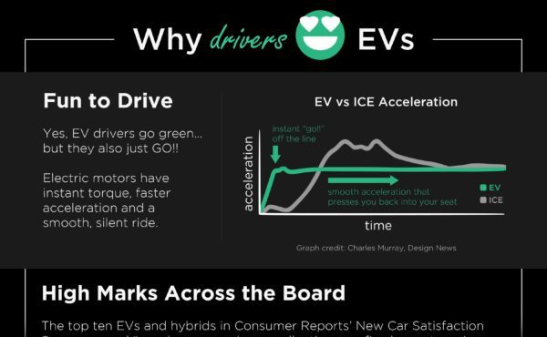 EV Infographic