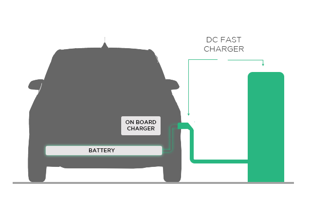 BMW i3 DC Fast combo charger diagram