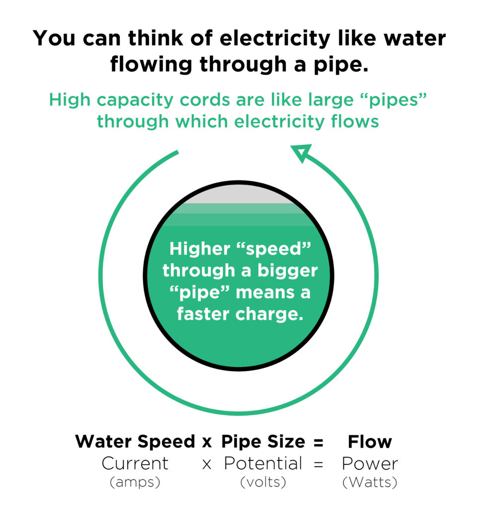 water pipeline electricity analogy