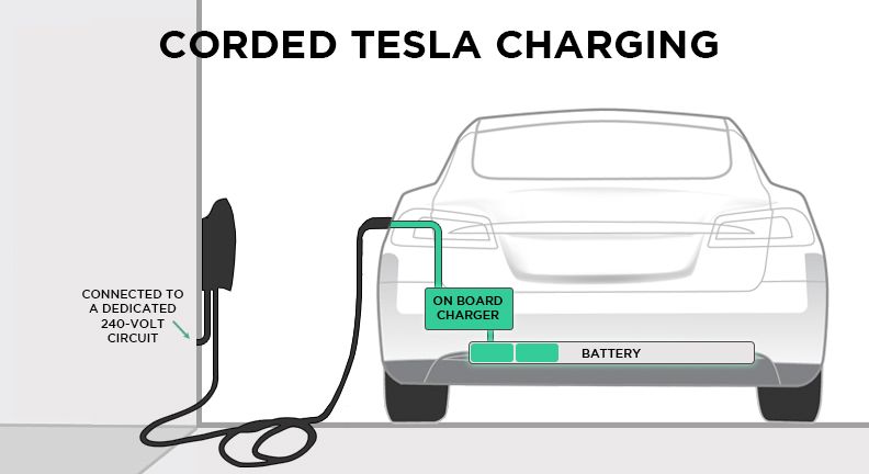 Tesla Charging: The Complete Guide to 