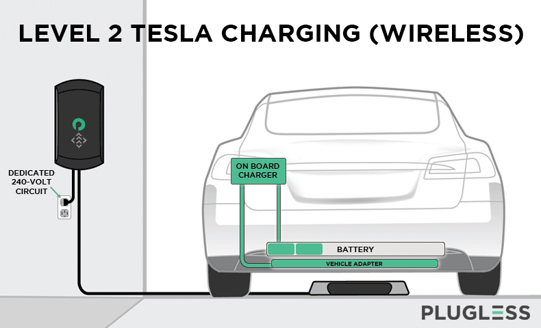 how wireless ev tesla charging works animation gif plugless autonomous charger