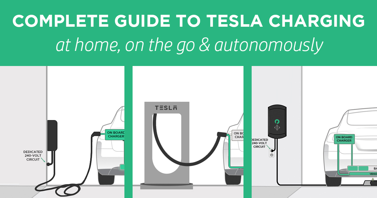 Tesla Charging: The Complete Guide to Charging at Home, in Public and  Autonomously | Plugless Power