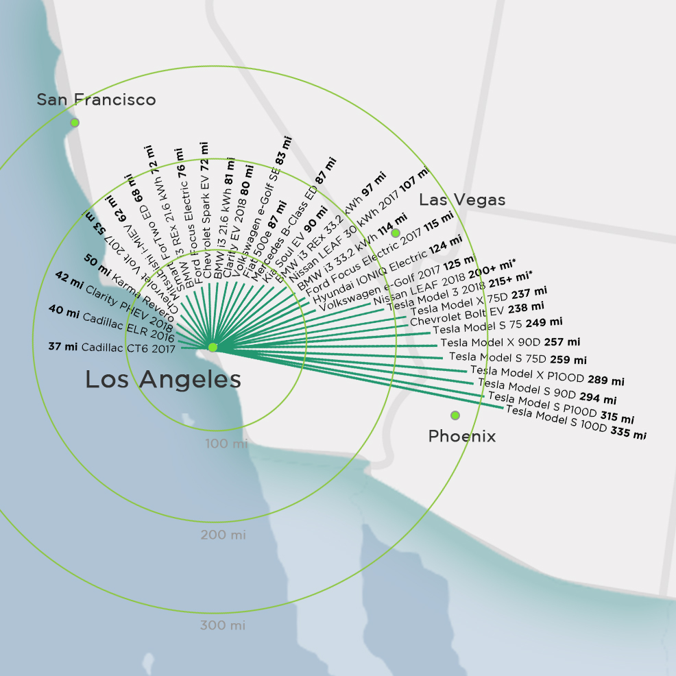 US_EV_range_map_may_2017_Los Angeles