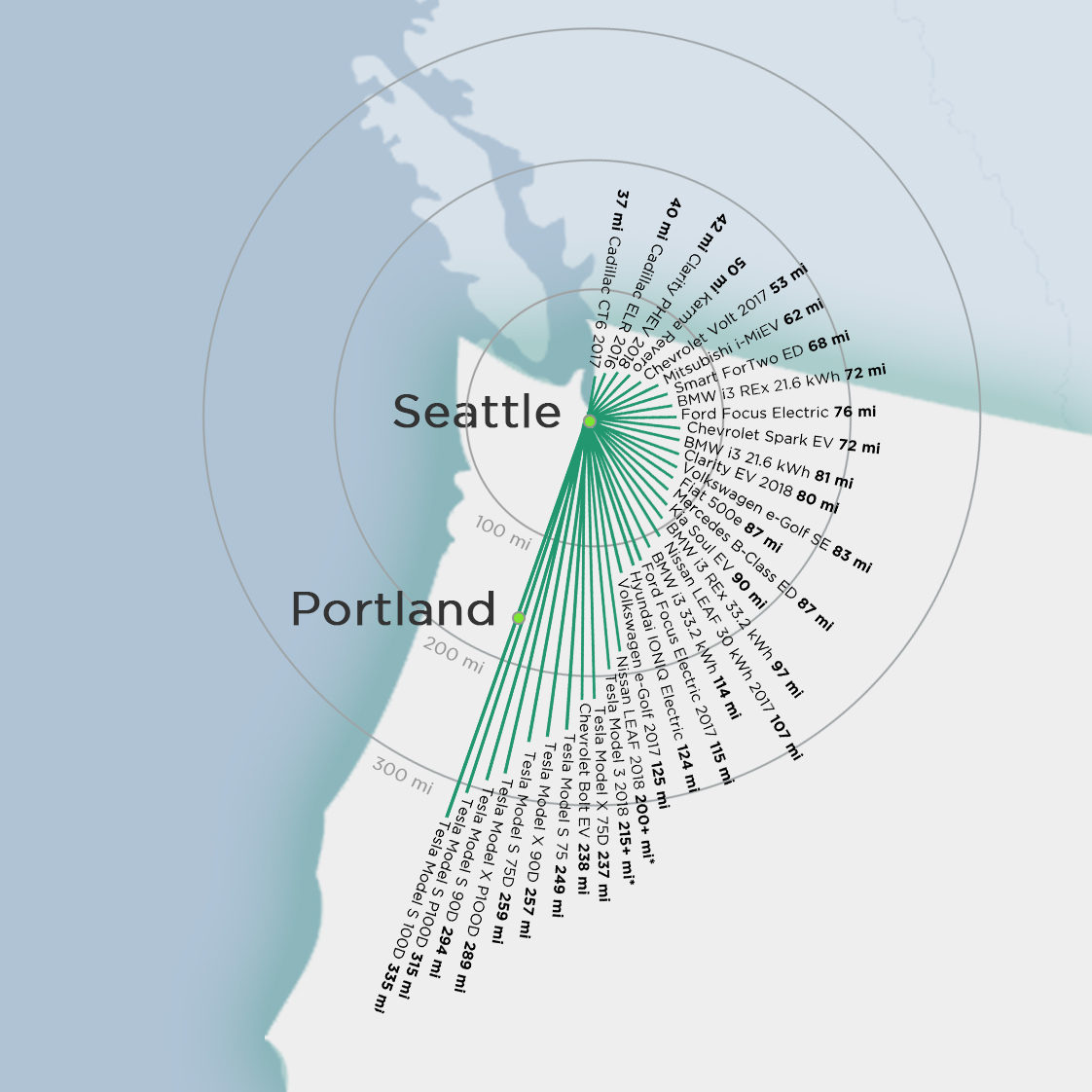 US_EV_range_map_may_2017_Seattle